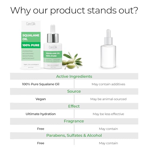 Squalane Oil for Face - 100% Pure Organic Squalane Moisturizer - Plant Natural Facial Oil - Nourishment Hydrating Face Oil - Vegan - Non-comedogenic
