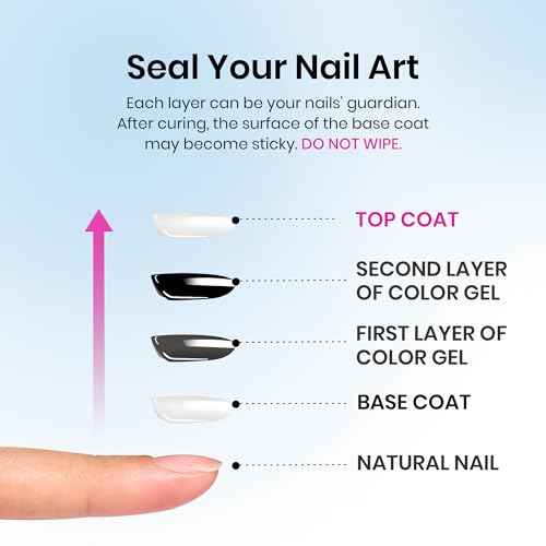 Beetles Gel Top Coat, 2Pcs 15ml Top Coat Gel Nail Polish No Wipe Clear High Gloss Shiny Long-Lasting Soak Off Nail Lamp, Home DIY Manicure and Nail Salon Gifts for Women