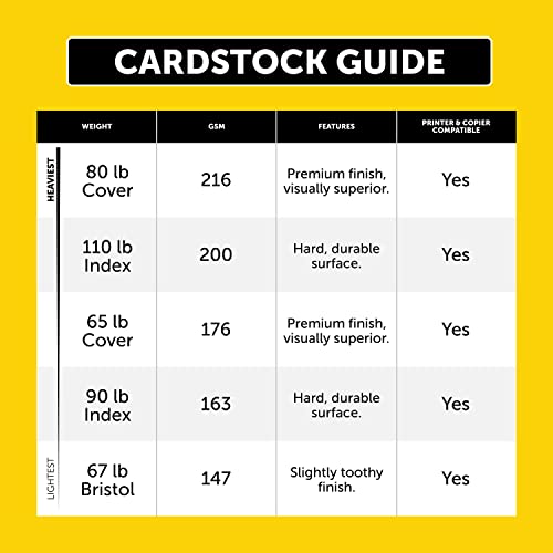 Neenah Index Cardstock, 8.5" x 11", 90 lb/163 gsm, White, Lightweight, 94 Brightness, 300 Sheets (91437)