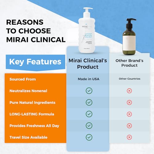 Mirai Clinical Body Odor Eliminator Bundle: Renewing Body Wash & Persimmon Soap Bar Set - Natural Deodorizing with Persimmon & Green Tea Extracts - Nonenal Elimination for Women & Men - 9.29 Fl oz Bod
