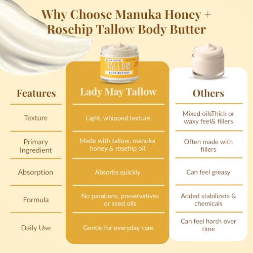 Manuka Honey + Rosehip Tallow 2oz Body Butter - Deeply Nourishing & Repairing Natural Skincare