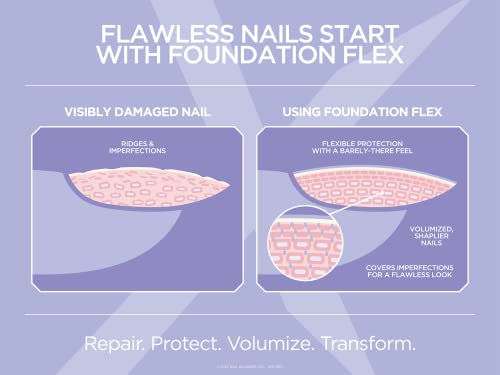Gelish Foundation Flex Rubber Base Gel Coat – Ridge Filling Treatment