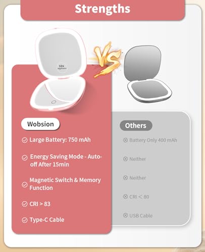 WOBSION 1x 10x Lighted Magnifying Travel Makeup Mirror, 4 Inch