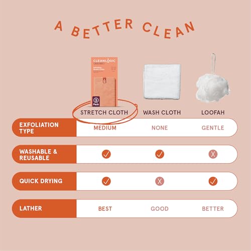 Cleanlogic Exfoliating Body Cloth, 3-Pack Stretchy Washcloths