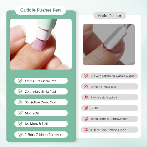 GELLEN Cuticle Pusher Oil Pen 2-Pack | Ceramic Nail Care Tool