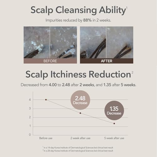 107 Clarifying Shampoo - Deep Cleansing for Healthy Scalp & Hair