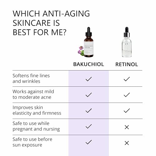 Asterwood Bakuchiol Serum 1 oz + Copper Peptides Serum 1 oz