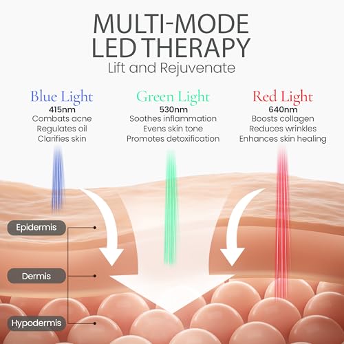 Red Light Therapy for Face - Lymphatic Drainage Massager- Face Sculpting Tool for Fine Lines and Wrinkle Reduction - Triple Action LED Facial Massager for Face and Neck