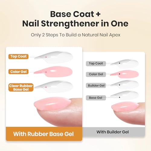 Beetles Rubber Base Gel 15ml Clear Builder Nail Polish B-Clear-1