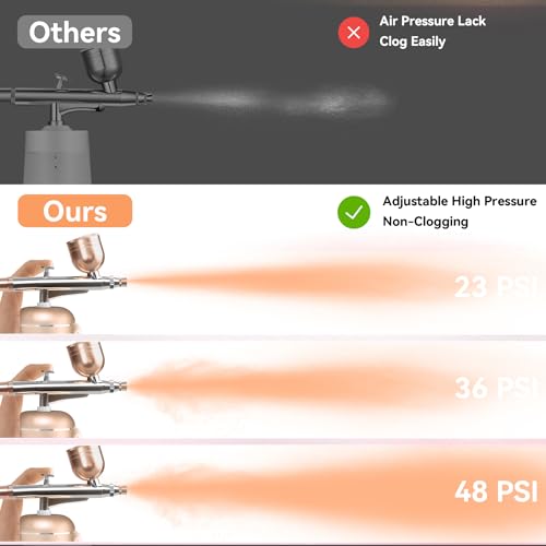 Cordless Airbrush Kit with Compressor – 0.3mm Nozzle, Rechargeable