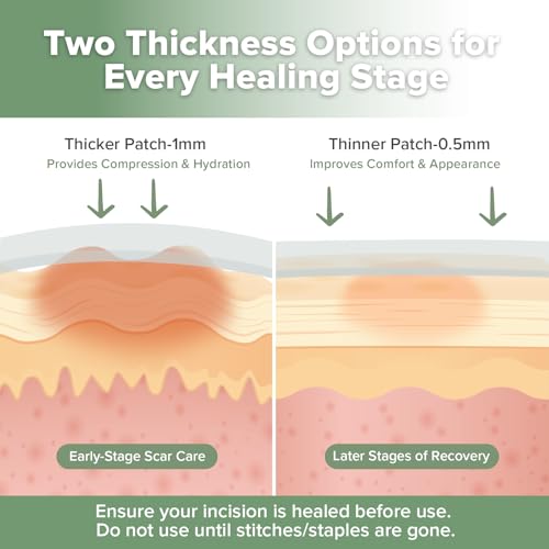 Haakaa C-Section Scar Silicone Strips - Medical Grade Scar Treatment