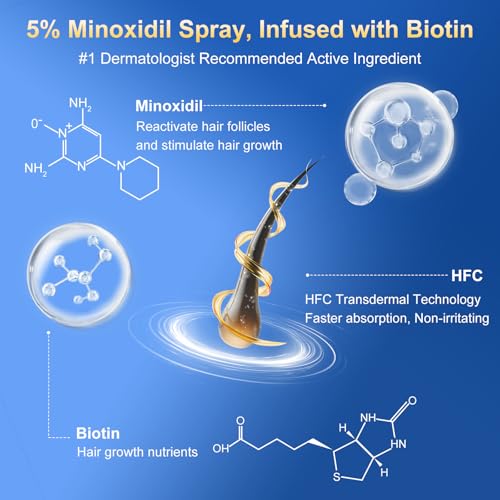 5% Minoxidil Spray for Men - Hair Growth Treatment