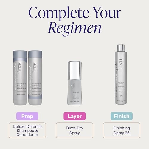 Kenra Platinum Blow-Dry Spray - Heat Protectant for Medium to Coarse Hair
