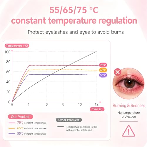 Heated Eyelash Curler with 3 Temp Settings & USB-C Charging