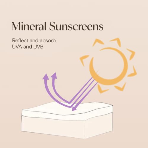 Aveeno Baby Continuous Protection SPF 50 Mineral Sunscreen 3 Oz