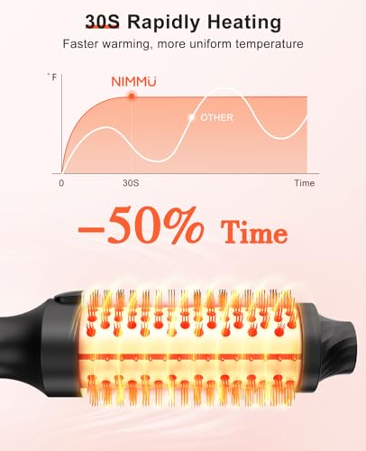 Nimmu 1.5" Heated Round Brush Curling Iron, 10 Temperature, Dual Voltage
