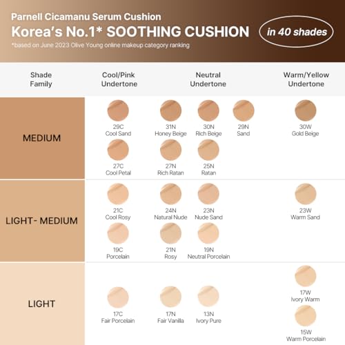 Parnell Cicamanu Serum Cushion - Moisturizing Foundation for Soothing, Coverage, Glass Skin and Lightweight for Sensitive and Dry Skin Pearl Skin (0.52 Fl Oz) (#21 Fair Ivory)
