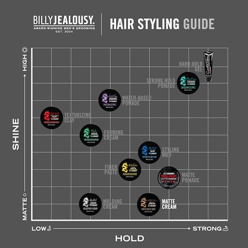 Billy Jealousy Stable Condition Matte Cream for Men with Natural Hold and Matte Finish, Reworkable, Lightweight, Water Based Hair Styling Product, Vanilla & White Musk Scent, 3 Oz.