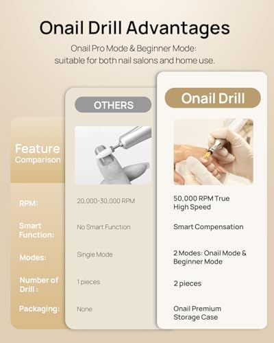 O NAIL 50,000 RPM Electric Nail Drill with LCD Display