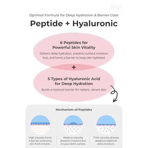 Snp 6 Peptides + 5 Hyaluronic Acid Skincare Set | 4-in-1 Kit of Toner, Serum, Cream & Sheet Masks | Moisturizing, Firming & Hydrating | Korean Skincare Set for Dry & Sensitive Skin | Peptaronic Set