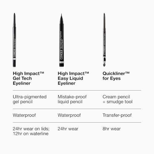 Clinique Quickliner For Eyes Eyeliner Pencil - Smudge Resistant