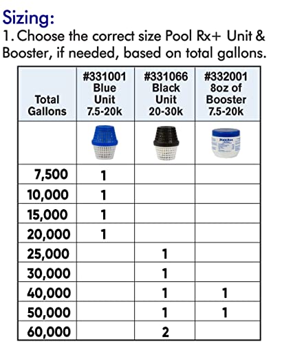 PoolRX+ Pool Unit 7.5k-20k gallons (4-Pack) Bundle with PoolRx+ Booster Blue Swimming Pool Algaecide, 4 Pack