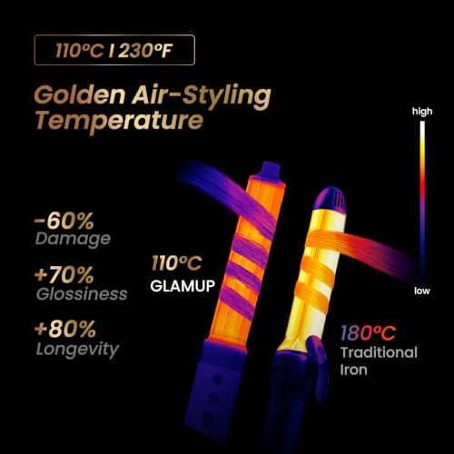 GLAMUP 6-in-1 Air Curler with 110K RPM Motor & Negative Ions