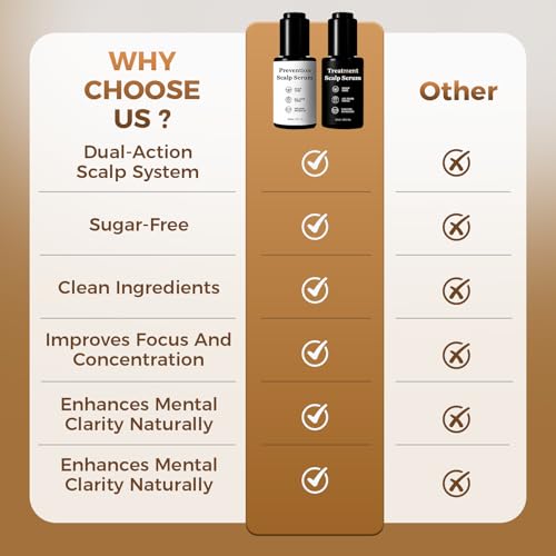 Hair Growth Serum Bundle - Plant-Based Scalp Care Duo