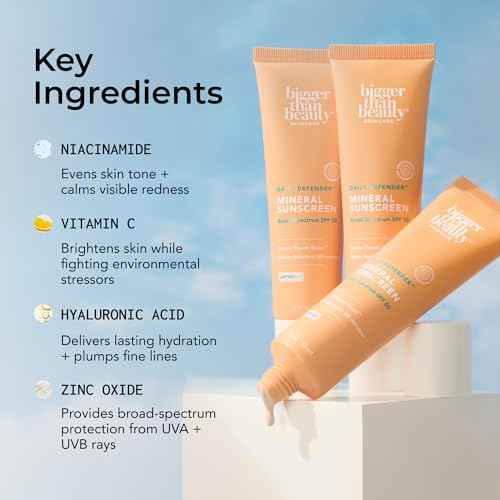 Daily Defender Broad Spectrum SPF 50 Mineral Sunscreen with Hyaluronic Acid, Vitamin C & Niacinamide (as Vitamin B3), Lightweight UVA & UVB Protection, Skin Care, Untinted