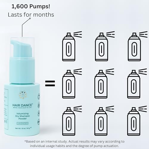 Dry Shampoo Powder - Natural & Organic, Talc Free, Made in USA
