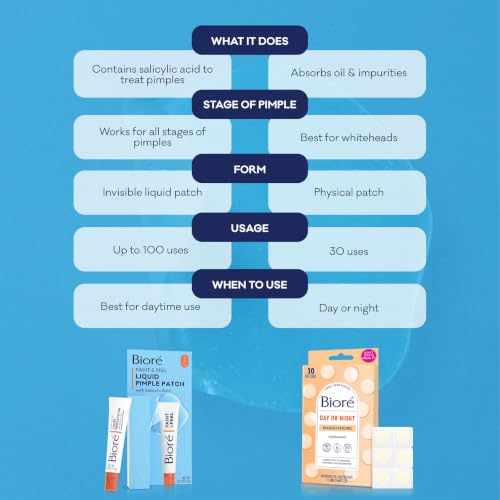 Bioré Paint & Peel Liquid Pimple Patch - Salicylic Acid Acne Treatment
