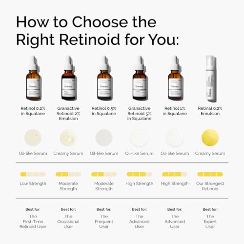 The Ordinary Granactive Retinoid 2% Emulsion - Anti-Aging & Texture Refining 1 oz