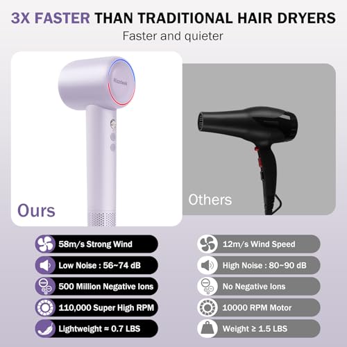 Rizzdeek Lightweight Hair Dryer - Fast Drying, 500 Million Ions