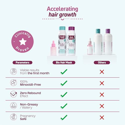D'Luchi Hair Growth Treatment Kit - 3-Piece Set with Red Onion Shampoo