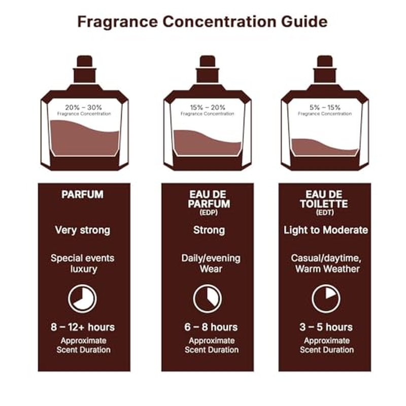 Lattafa Gift Set Collection Eau De Parfum - 5 x 20ml Long-Lasting Scents