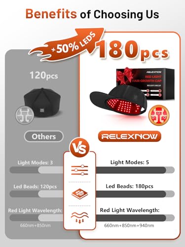 RELEXNOW Deep Black Red Light Therapy Cap for Hair - Upgraded 180 LEDs