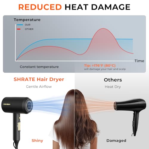 SHRATE Ionic Hair Dryer 1800W with Diffuser & Attachments