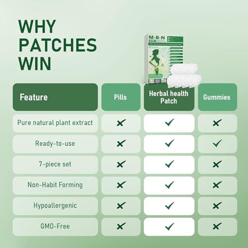 Moringa Nano Microdarts Patches - 14 Pcs Skin Care