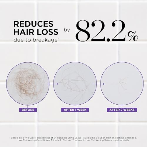 Dr. Groot Hair Thickening Conditioner with Biotin for Hair Loss