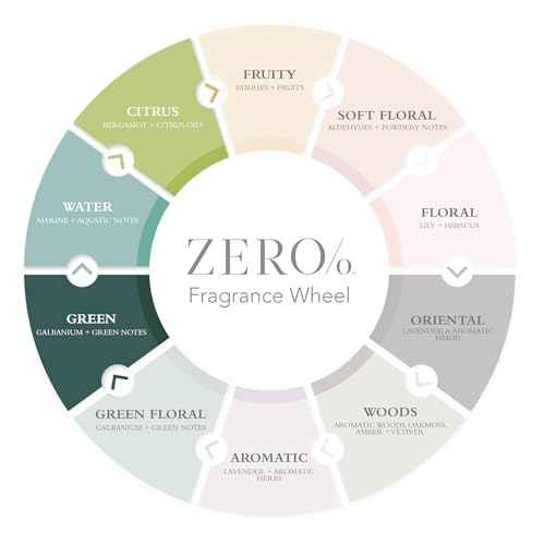 Gilchrist & Soames Zero% Unisex Shampoo ? Natural, Sulfate Free, Paraben Free, Cruelty Free Formula for All Hair Types, Gentle Hair & Scalp Cleansing with Fresh Botanical Scent, 15.5 oz