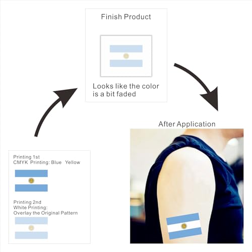 Argentina Flag Temporary Tattoos – 40 Pack for Fans