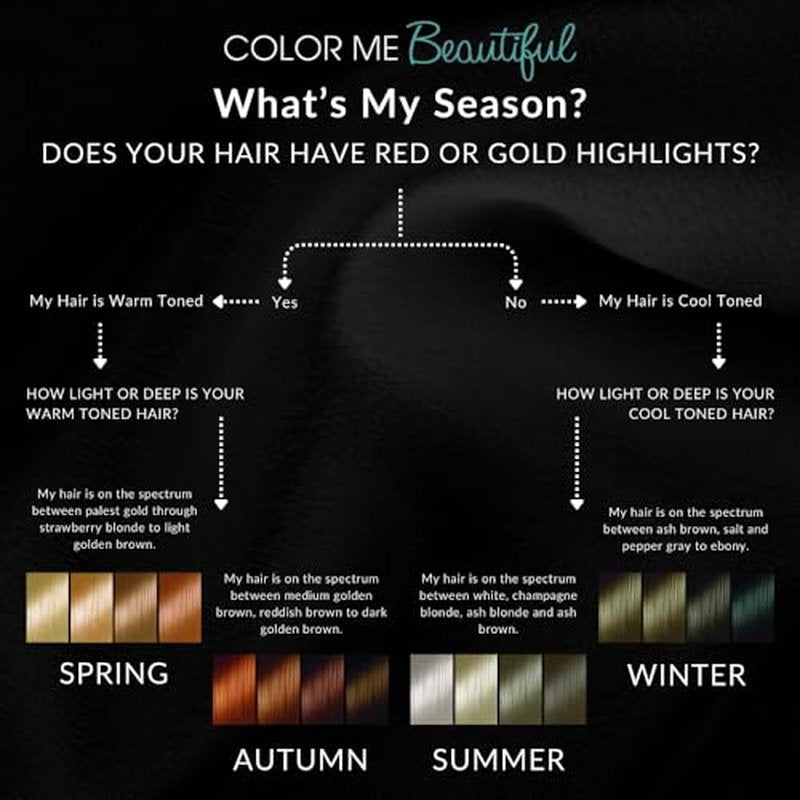 Color Me Beautiful Autumn Color Fan - 48 Essential Shades