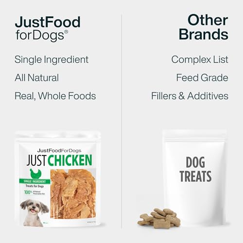 Just Food for Dogs Chicken Breast Jerky Treats, 5 oz