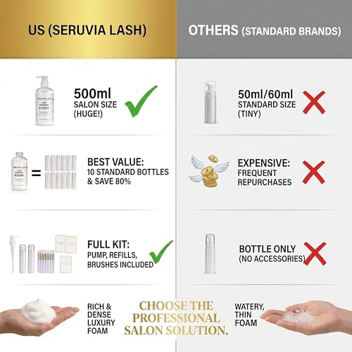 Oil-Free Lash Shampoo 500ml Bulk Refill Kit with Foaming Bottles