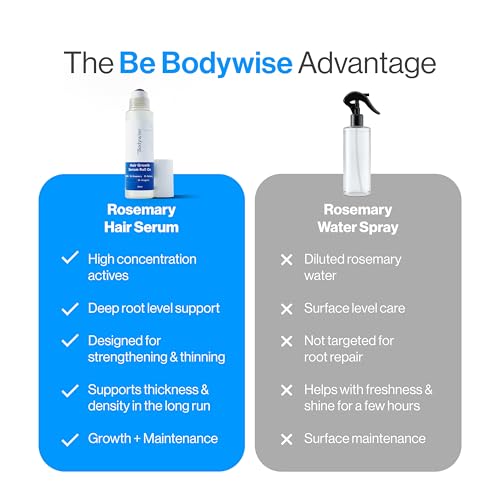 Be Bodywise Rosemary Hair Growth Serum Roll On - 10ml DHT Blocker