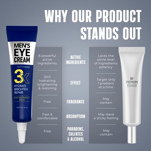 PENEBELLA Men's Eye Cream - Caffeine & Peptide Anti-Aging Eye Treatment