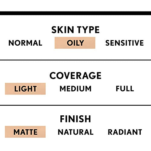 COVERGIRL Clean Matte BB Cream For Oily Skin, Fair 510, (Packaging May Vary) Water-Based Oil-Free Matte Finish BB Cream, 1 Fl Oz (1 Count) (Pack of 2)