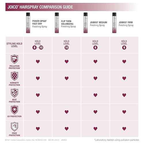 Joico Power Spray Fast-Dry Finishing Spray | For Most Hair Types | Protect Against Heat & Humidity | Protect Against Pollution & Harmful UV | Paraben & Sulfate Free | 72 Hour Hold