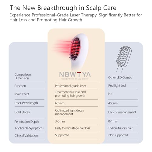 Laser Hair Growth Comb | FDA Cleared LLLT Device for Hair Loss