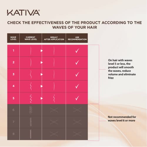 Kativa Anti-Frizz Xtreme Care, Home Use Straightening Treatment, Rebuild Damaged Hair and Straighten Waves and Frizz with Keratin and Cupuaçu, Paraben Free, Cruelty Free, Formaldehyde Free